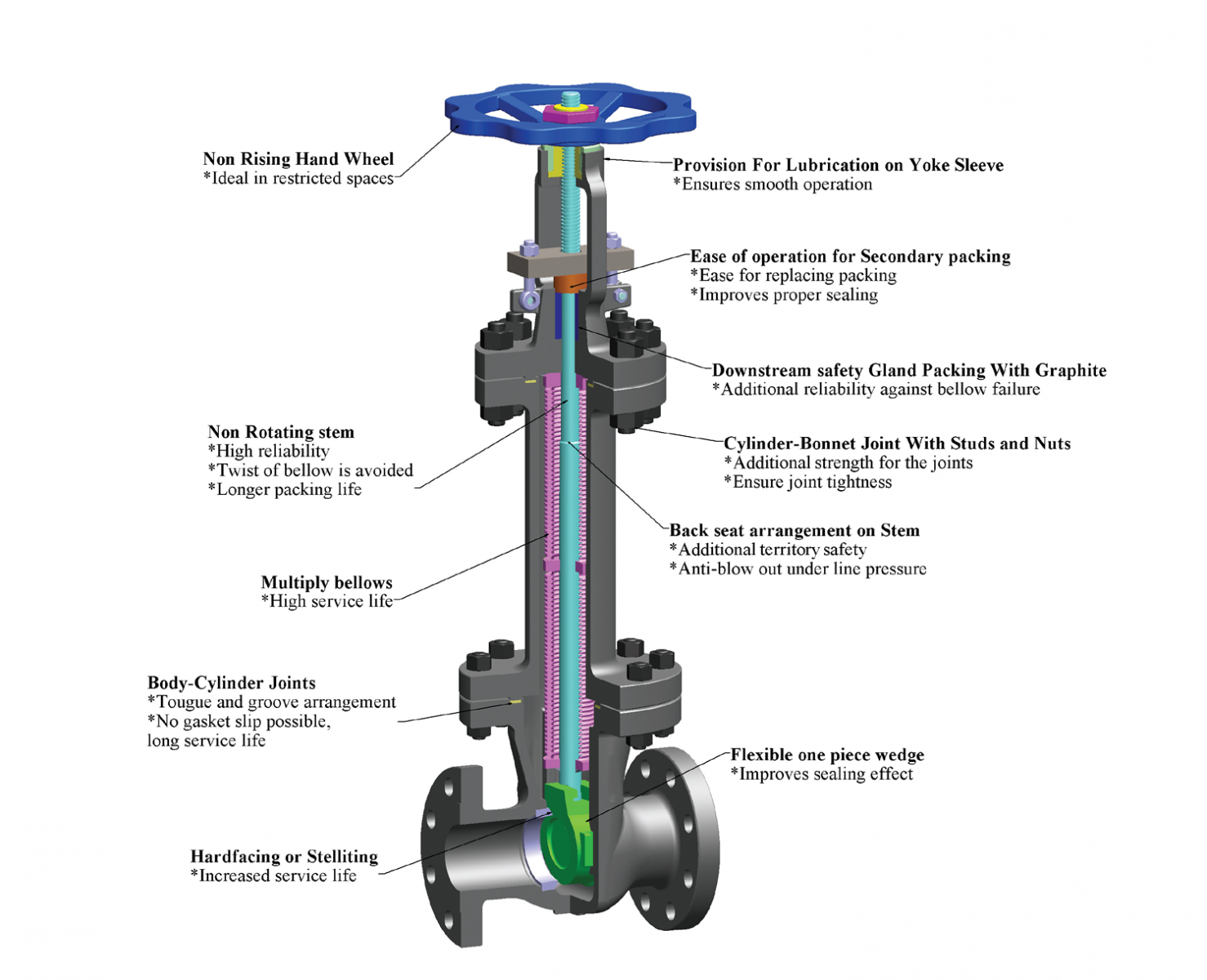 introduction-to-bellow-sealed-valves-jonloo-valve-company